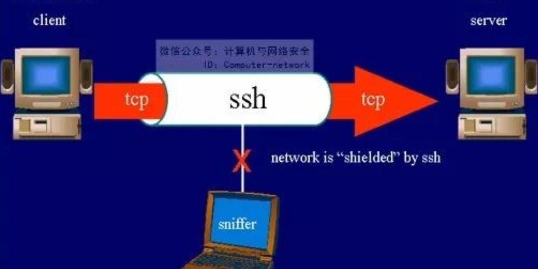 Git删除SSH Key的步骤和注意事项