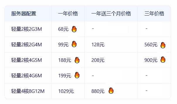 [腾讯云双十一新人优惠活动，方法整理汇总]