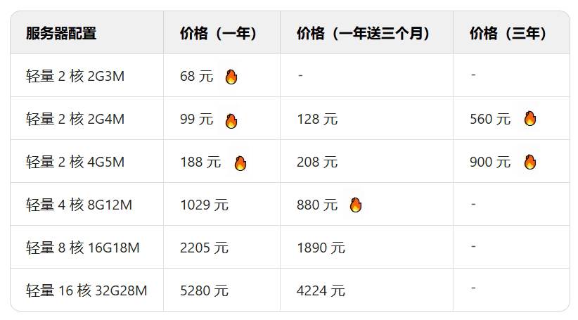 腾讯云双11新人优惠服务器收费价格整理大全，腾讯云报价难以抗拒