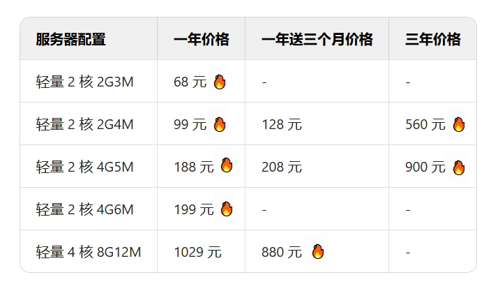 腾讯云双11新用户优惠套餐购买哪个？腾讯云便宜购买价格